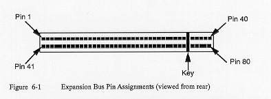 Figure 6-1: Expansion Bus Pin Assignments (viewed from rear)