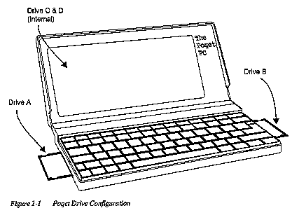 Figure 1-1: Poqet Drive Configuration