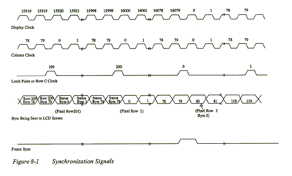 Figure 8-1: Synchronization Signals