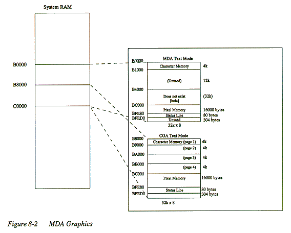 Figure 8-2: MDA Graphics