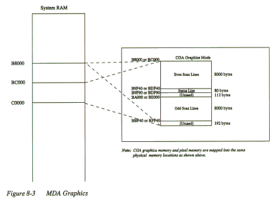 Figure 8-3: MDA Graphics